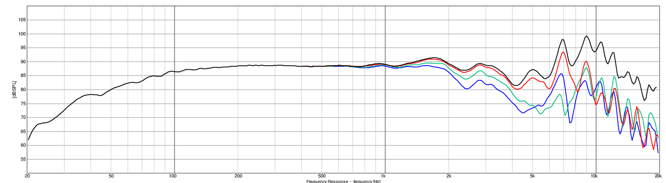 Official frequency response of the RS180-8.