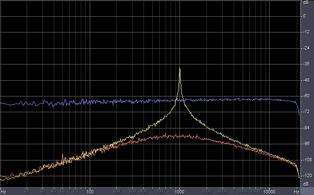 Bandpass filter frequency response graph