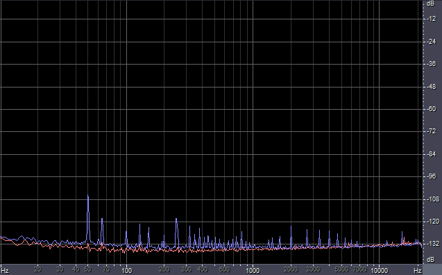 Noise floor graph