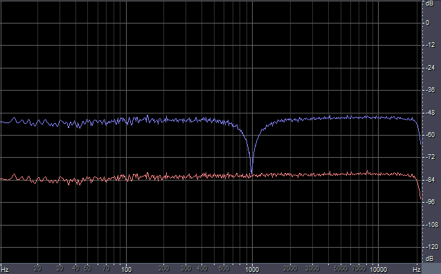 Notch filter frequency response