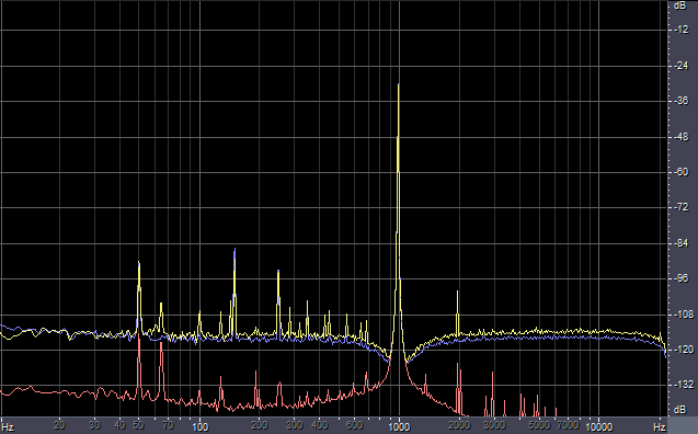 Bandpass + notch filters frequency response
